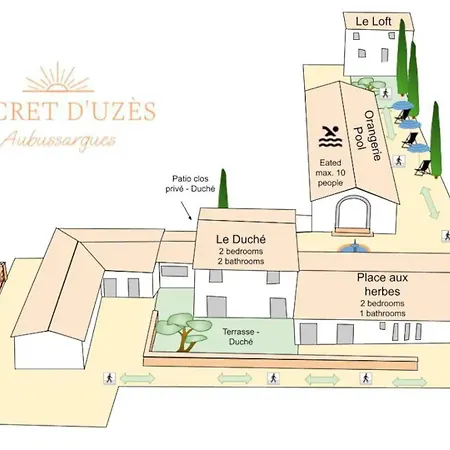 Secret D'uzes - Le Duche - Piscine Chauffee Et Jacuzzi מלון דירות